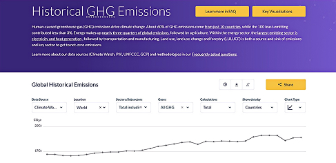 GHG Emissions